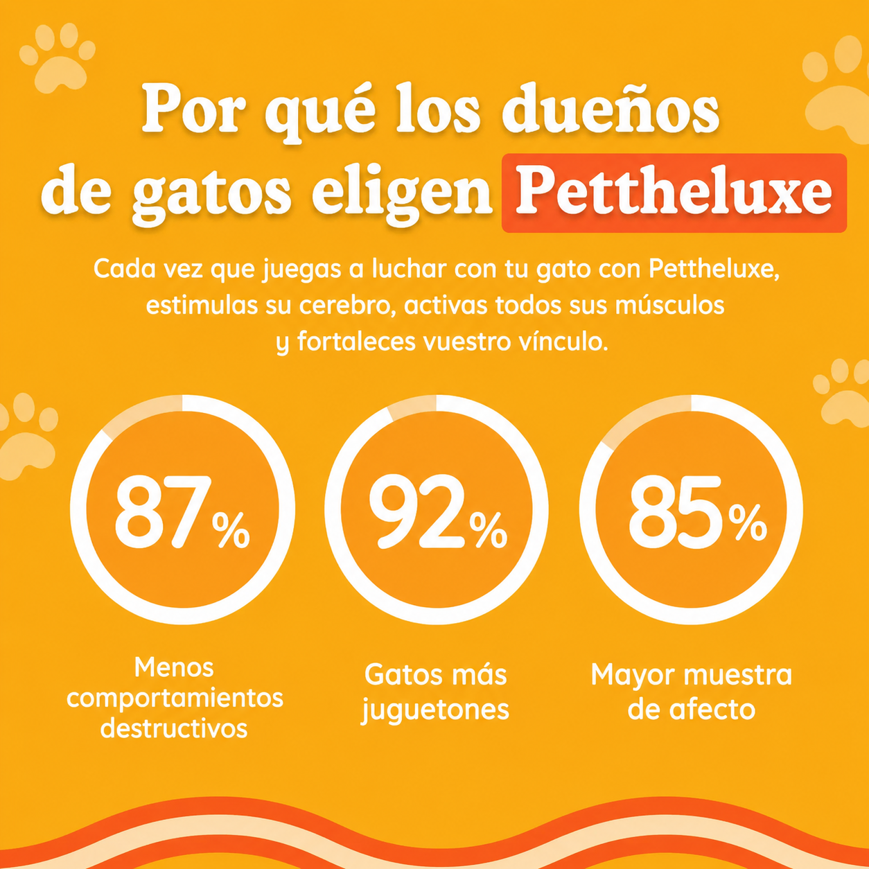 Peluche para gatos | Pettheluxe
